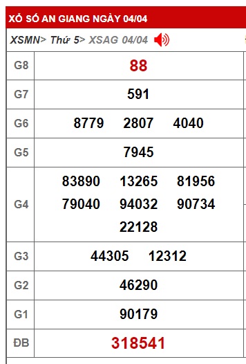 Soi cầu XSMN 11-04-2024 Win2888 Chốt số Dàn Đề Miền Nam thứ 5