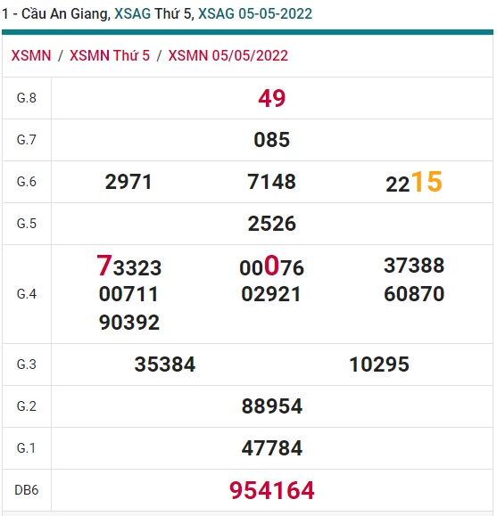 Soi cầu XSMN Win2888 12-05-2022 Dự đoán cầu lô miền nam thứ 5