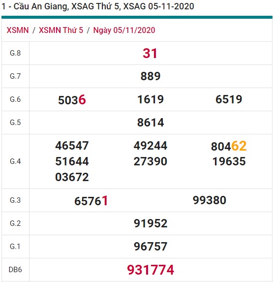 Soi cầu XSMN 12-11-2020 Win2888