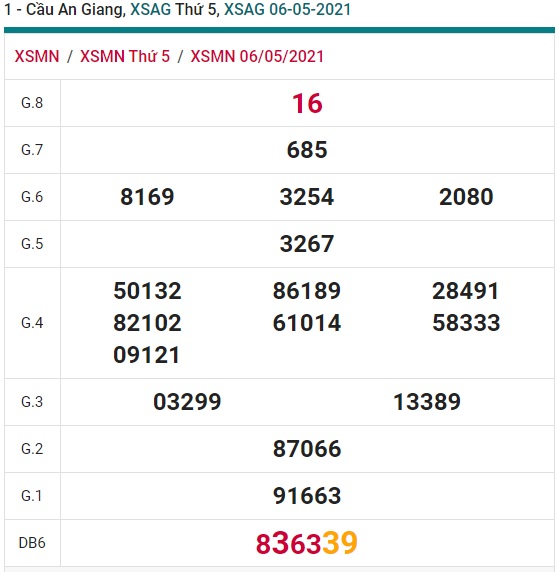 Soi cầu XSMN 13-5-2021 Win2888