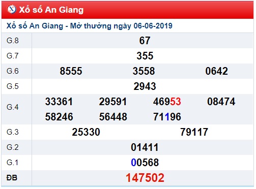 Soi cầu XSMN 13-6-2019 Win2888