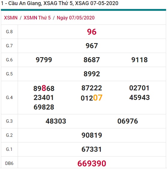 Soi cầu XSMN 14-5-2020 Win2888