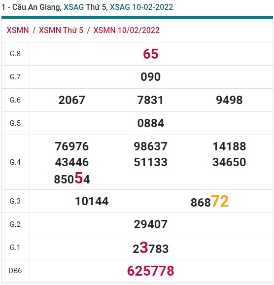 Soi cầu XSMN 17-2-2022 Win2888