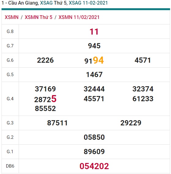 Soi cầu XSMN 18-2-2021 Win2888