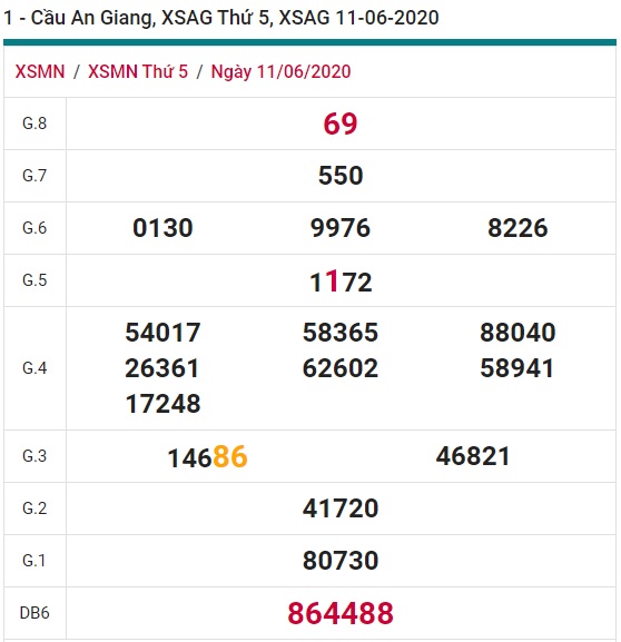 Soi cầu XSMN 18-6-2020 Win2888