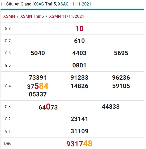 Soi cầu XSMN 18-11-2021 Win2888