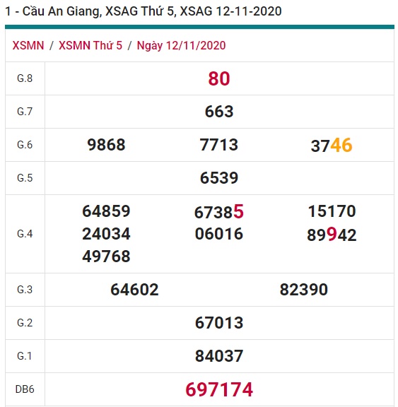 Soi cầu XSMN 19-11-2020 Win2888