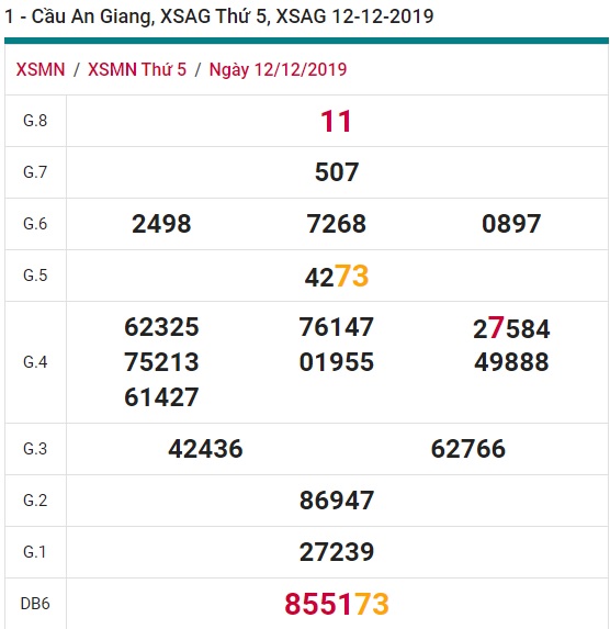 Soi cầu XSMN 19-12-2019 Win2888