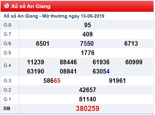 Soi cầu XSMN 20-6-2019 Win2888