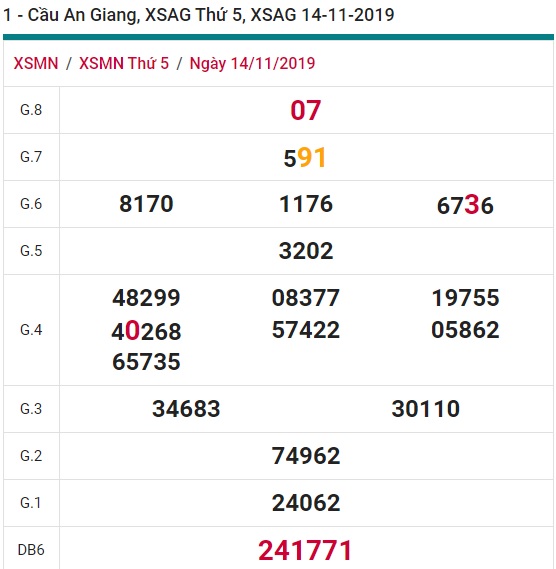 Soi cầu XSMN 21-11-2019 Win2888 