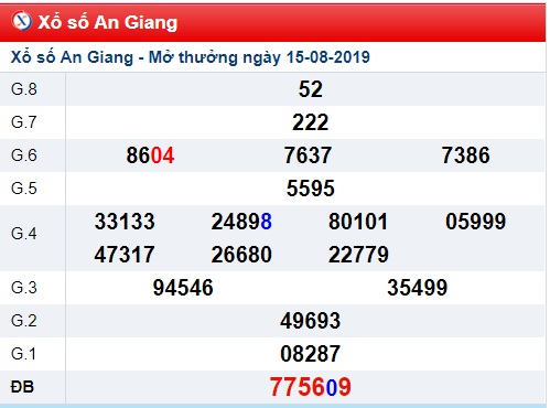 Soi cầu XSMT 22-8-2019 Win2888