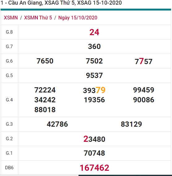 Soi cầu XSMN 22-10-2020 Win2888