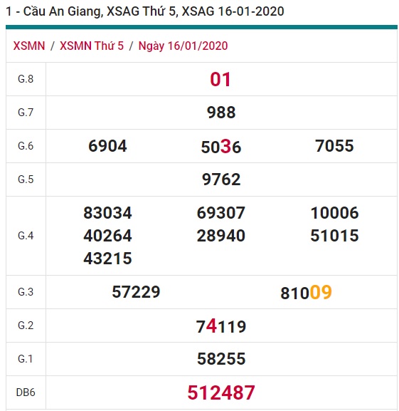 Soi cầu XSMN 23-1-2020 Win2888