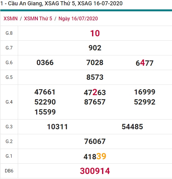 Soi cầu XSMN 23-7-2020 Win2888