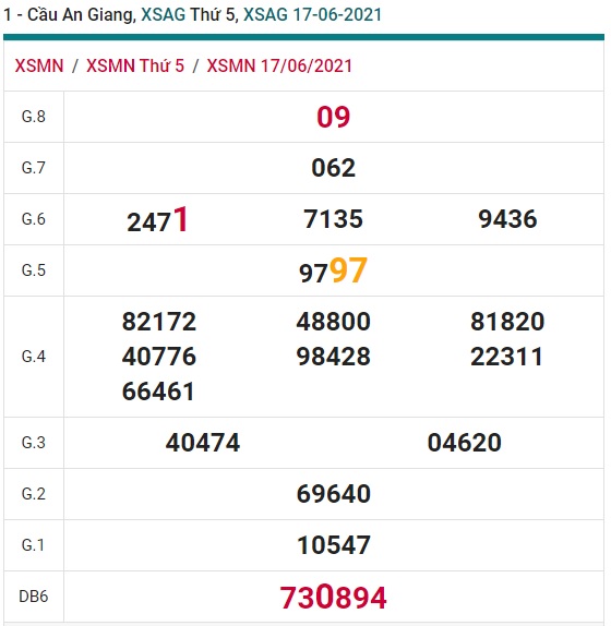 Soi cầu XSMN 224-6-2021 Win2888