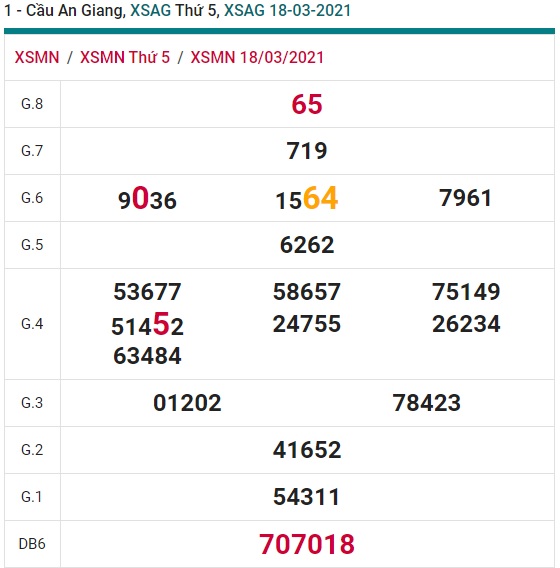 Soi cầu XSMN 25-3-2021 Win2888