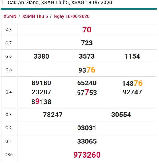 Soi cầu XSMN 25-6-2020 Win2888