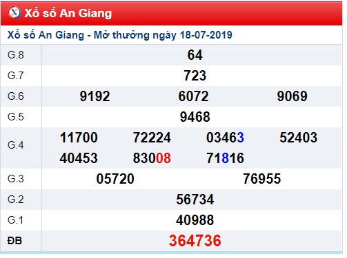 Soi cầu XSMN 25-7-2019 Win2888