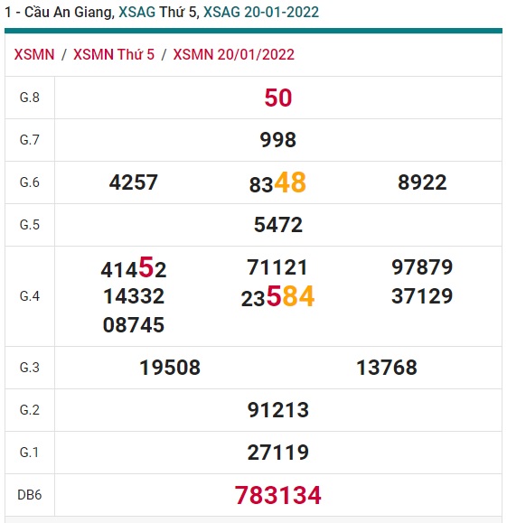 Soi cầu XSMN 27-1-2022 Win2888