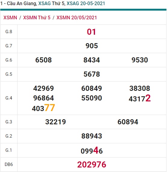 Soi cầu XSMN 27-5-2021 Win2888