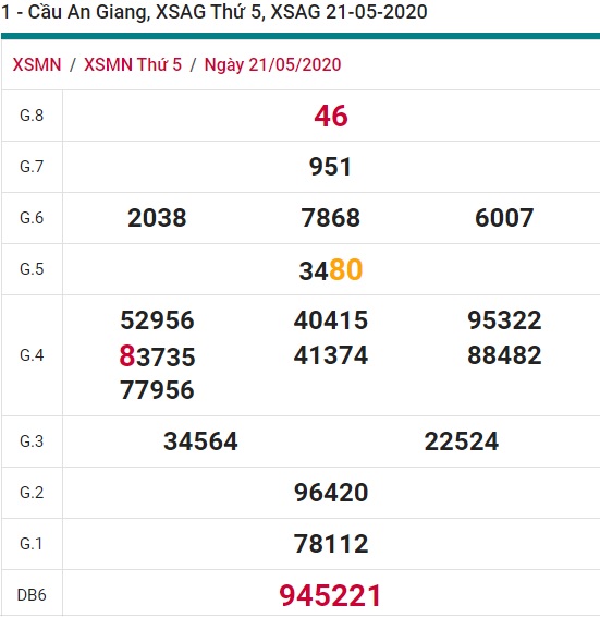 Soi cầu XSMN 28-5-2020 Win2888