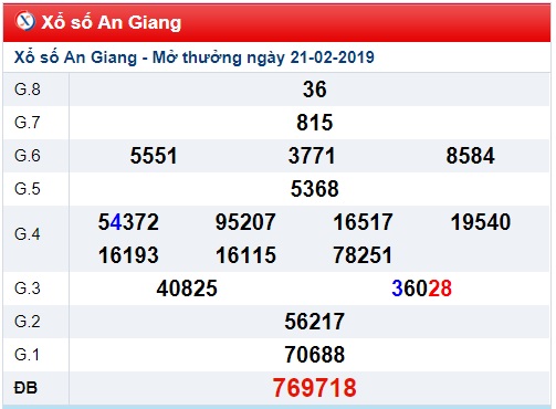 Soi cầu XSMN Win2888 28-2019