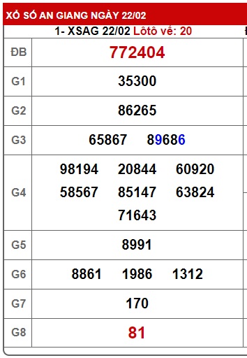 Soi cầu XSMN 29-02-2024 Win2888 Chốt số Dàn Đề Miền Nam thứ 5