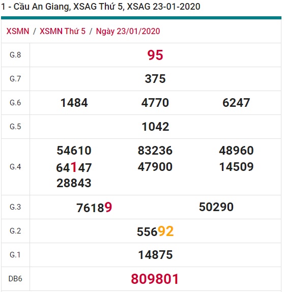 Soi cầu XSMN 30-1-2020 Win2888