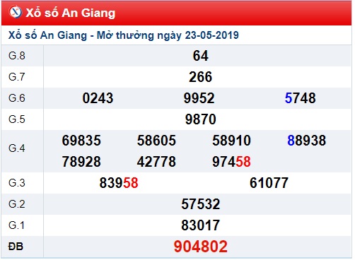 Soi cầu XSMN 30-5-2019 Win2888