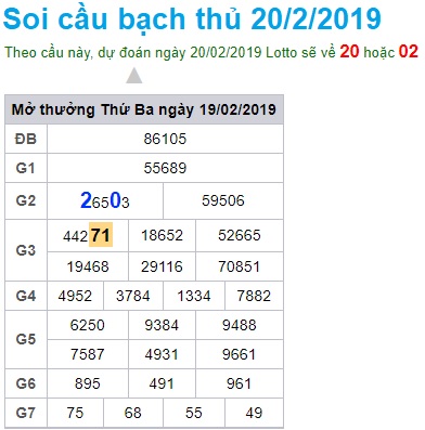 Soi cầu XSMB Win2888 20-2-2019