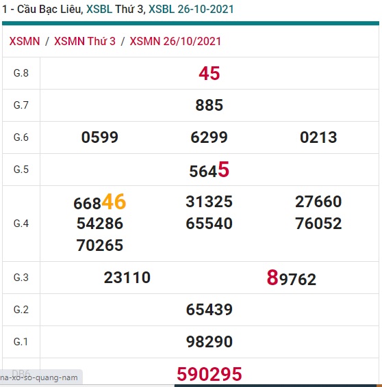 Soi cầu XSMN 2-11-2021 Win2888