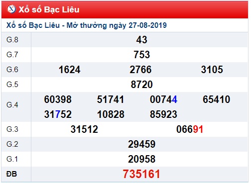 Soi cầu XSMN 3-9-2019 Win2888