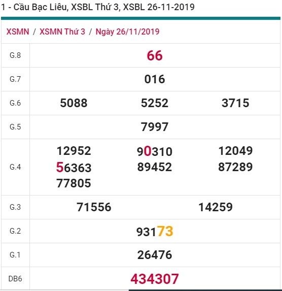 Soi cầu XSMN 3-12-2019 Win2888