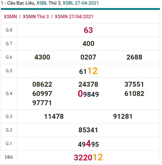 Soi cầu XSMN 4-5-2021 Win2888