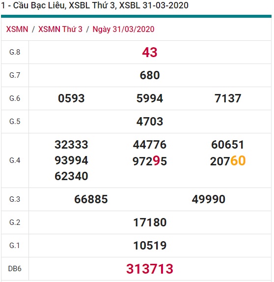 Soi cầu XSMN 5-5-2020 Win2888