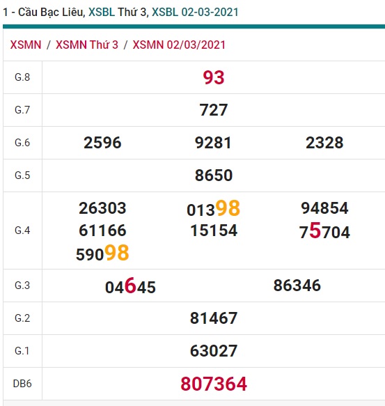 Soi cầu XSMN 9-3-2021 Win2888