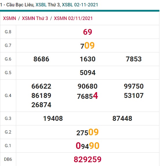 Soi cầu XSMN 9-11-2021 Win2888