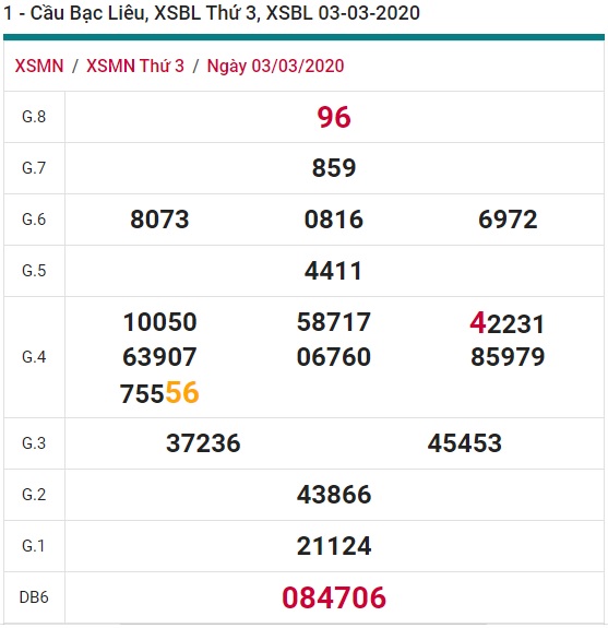 Soi cầu XSMN 10-3-2020 Win2888