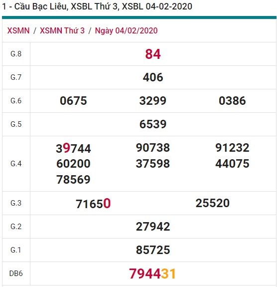 Soi cầu XSMN 11-2-2020 Win2888