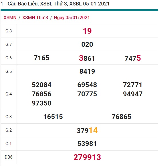 Soi cầu XSMN 12-1-2021 Win2888