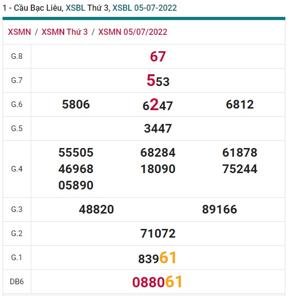 Soi cầu XSMN 12-07-2022 Win2888 Dự đoán xổ số miền nam thứ 3