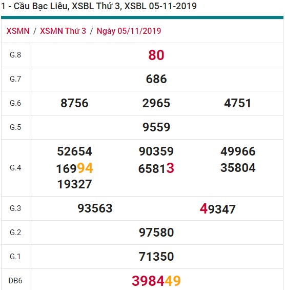 Soi cầu XSMN 12-11-2019 Win2888