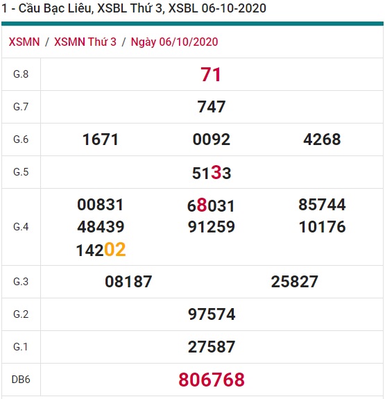 Soi cầu XSMN 13-10-2020 Win2888