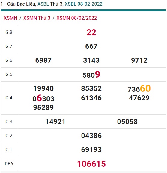 Soi cầu XSMN 15-2-2022 Win2888