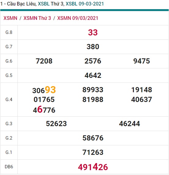 Soi cầu XSMN 16-3-2021 Win2888