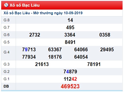 Soi cầu XSMN 17-9-2019 Win2888