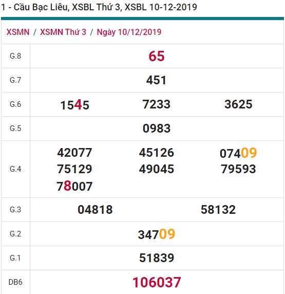 Soi cầu XSMN 17-12-2019 Win2888