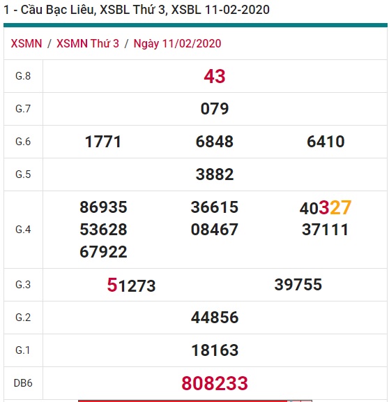 Soi cầu XSMN 18-2-2020 Win2888