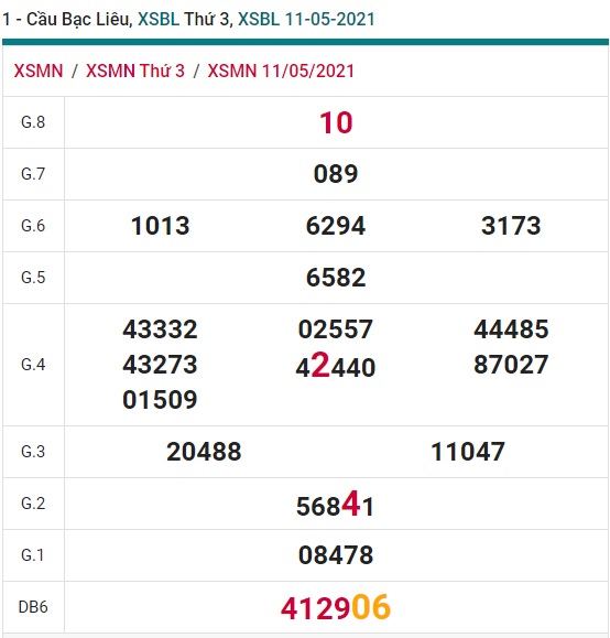 Soi cầu XSMN 18-5-2021 Win2888