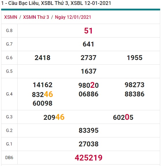 Soi cầu XSMN 19-1-2021 Win2888